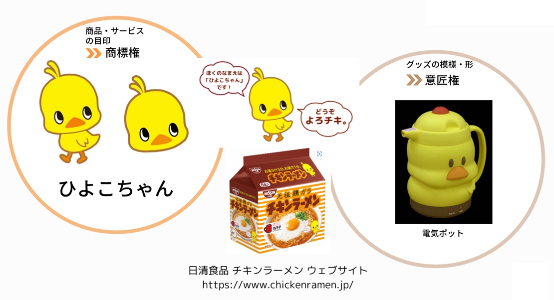 キャラクター保護の例